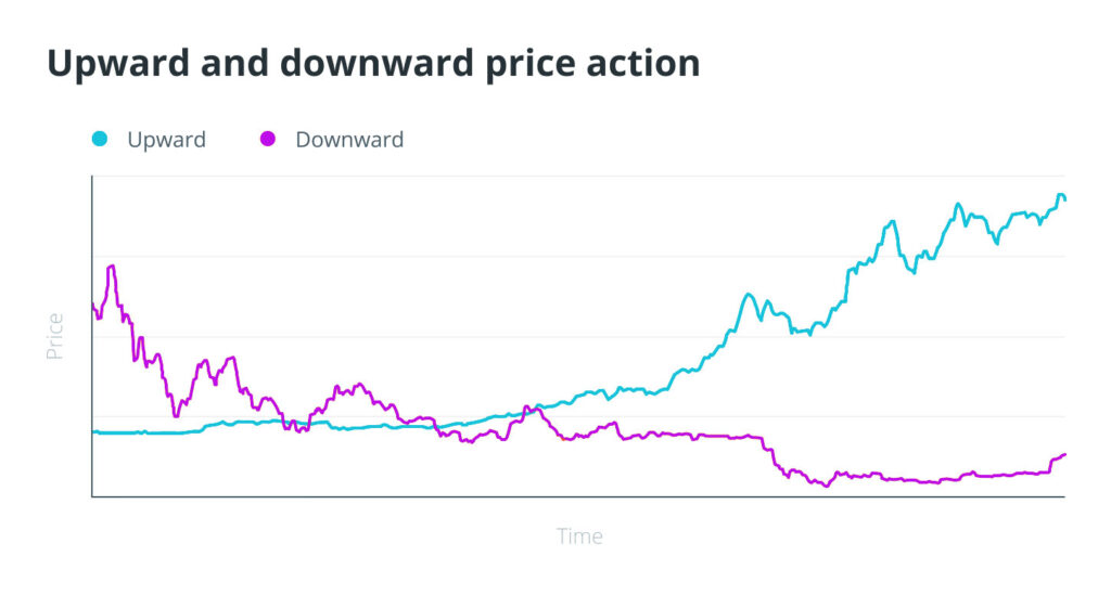 Traders should consider their own goals and risk tolerance before choosing a trading style.