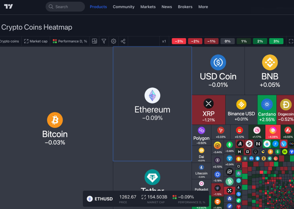 TradingView Heat-map 